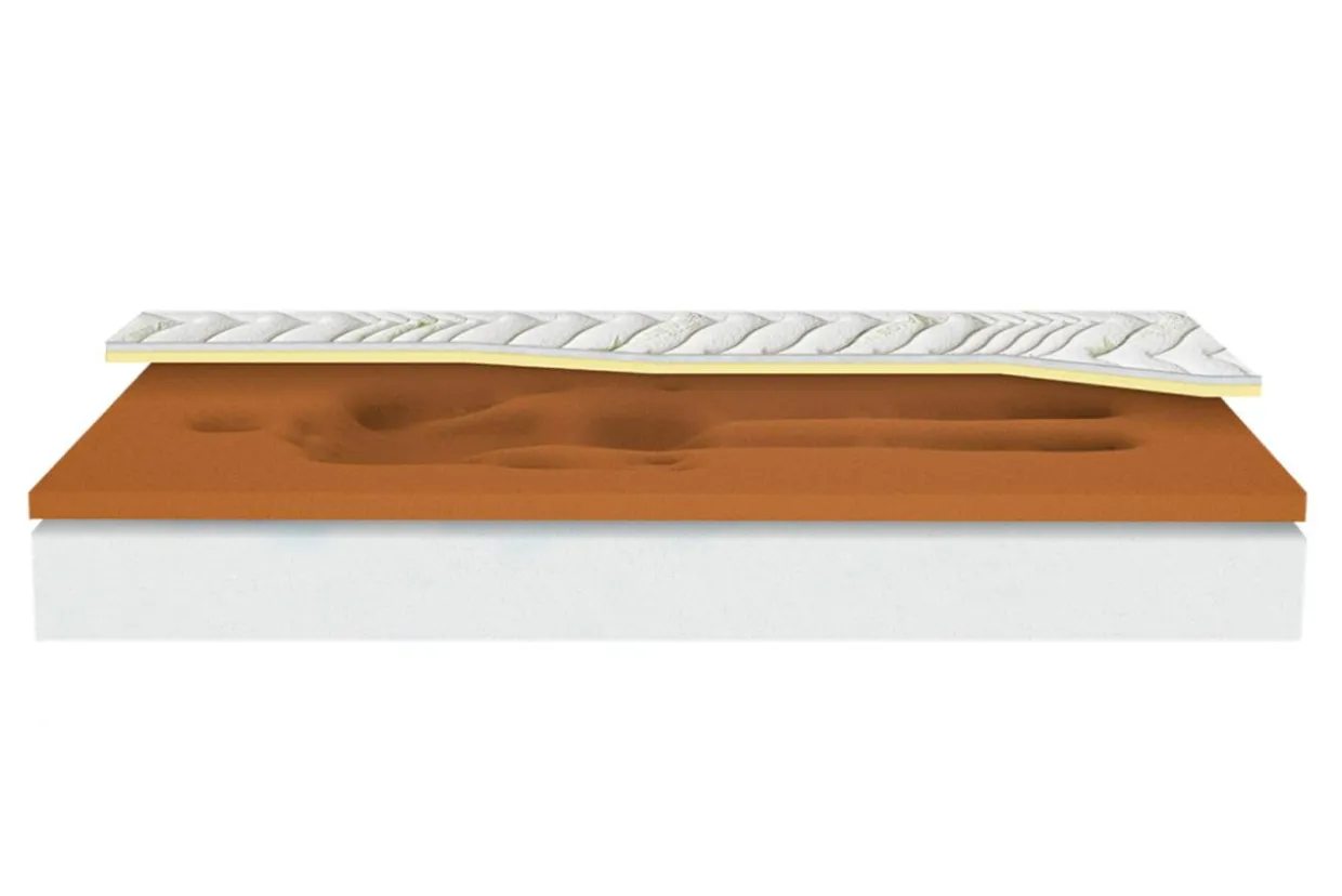 Materac CRYSTAL COPPER VISCO ALOE VERA 120x200