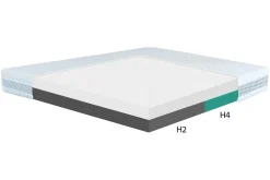 Materac dla par CRAFT H2+H4 SILK TOUCH 140x200 cm
