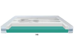 Materac dla par CRAFT H2+H4 SILK TOUCH 200x200 cm