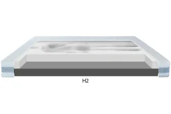 Materac dla par CRAFT H2+H4 SILK TOUCH 200x200 cm